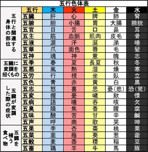 五行色体表 pdf|五 臓臓臓臓 のののの 色色色色 体体体体 表表表表